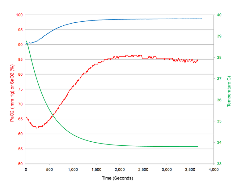 Effect of Cooling