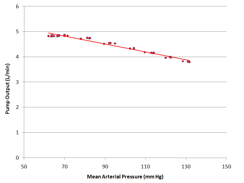 Effect Of Afterload