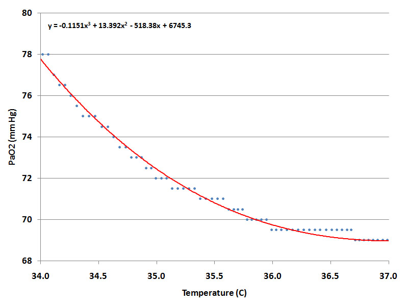 Effect Of Cooling