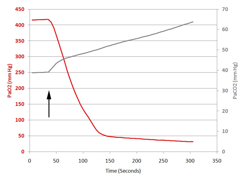 Effect Of FGF Disconnection.